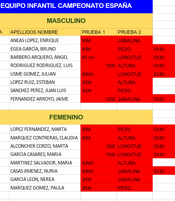 Cto de España de Equipos sub 14